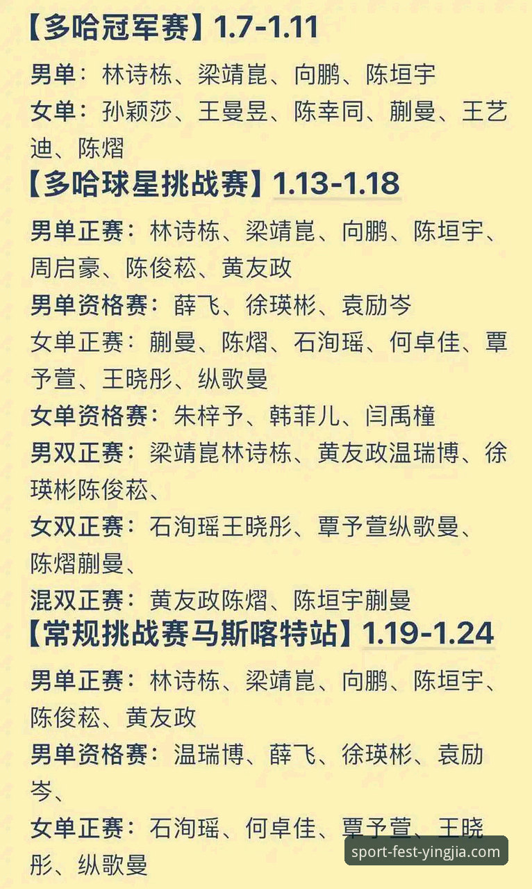 盈嘉体育下载最新版 3个关键看点解析中国男乒世锦赛开门红——从盈嘉体育直播视角看国乒新老交替